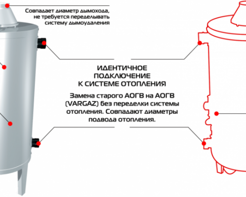 Фото -Напольные газовые котлы Газовый отопительный котел АОГВ 17,4 Ростовгазоаппарат